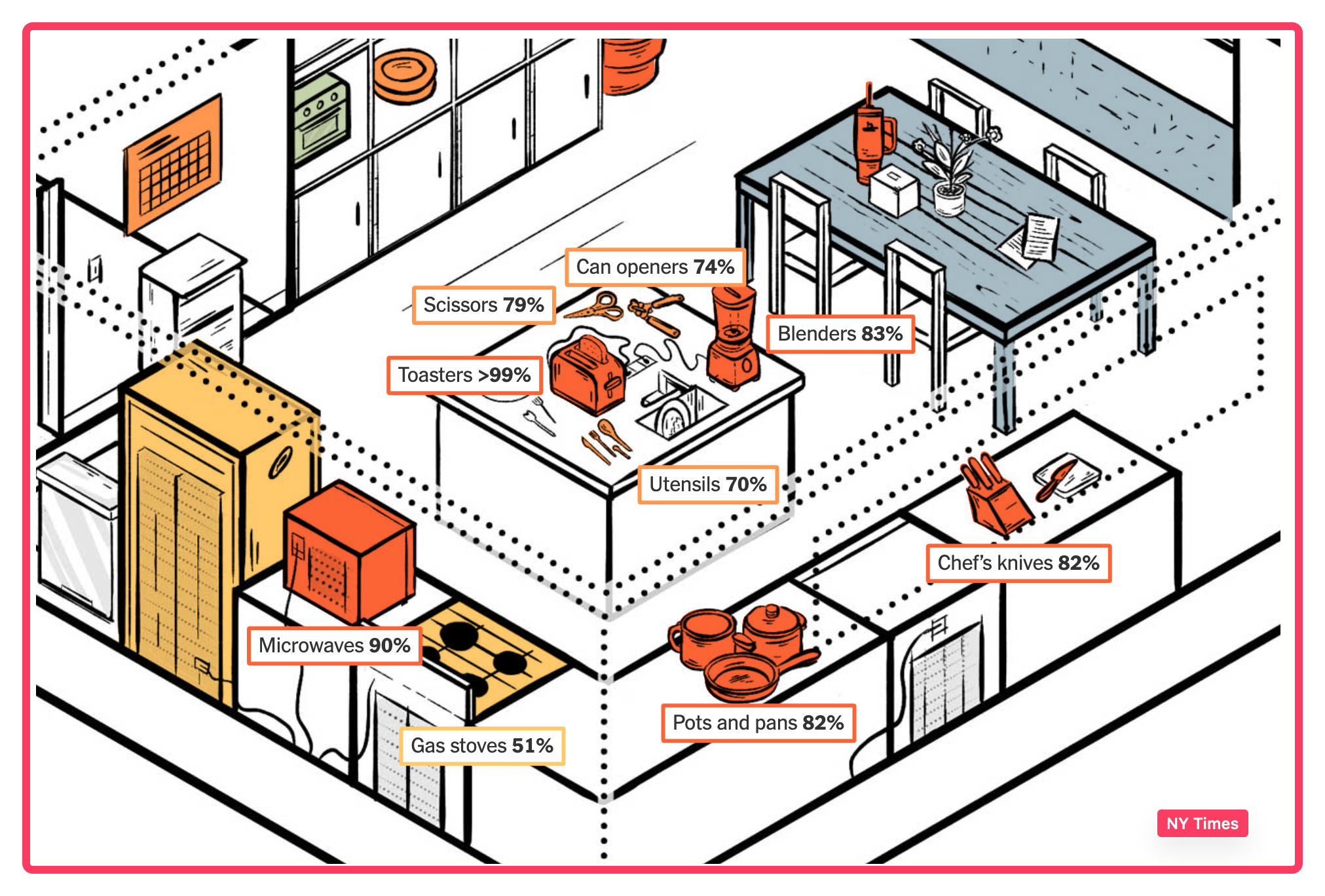 Chinese goods