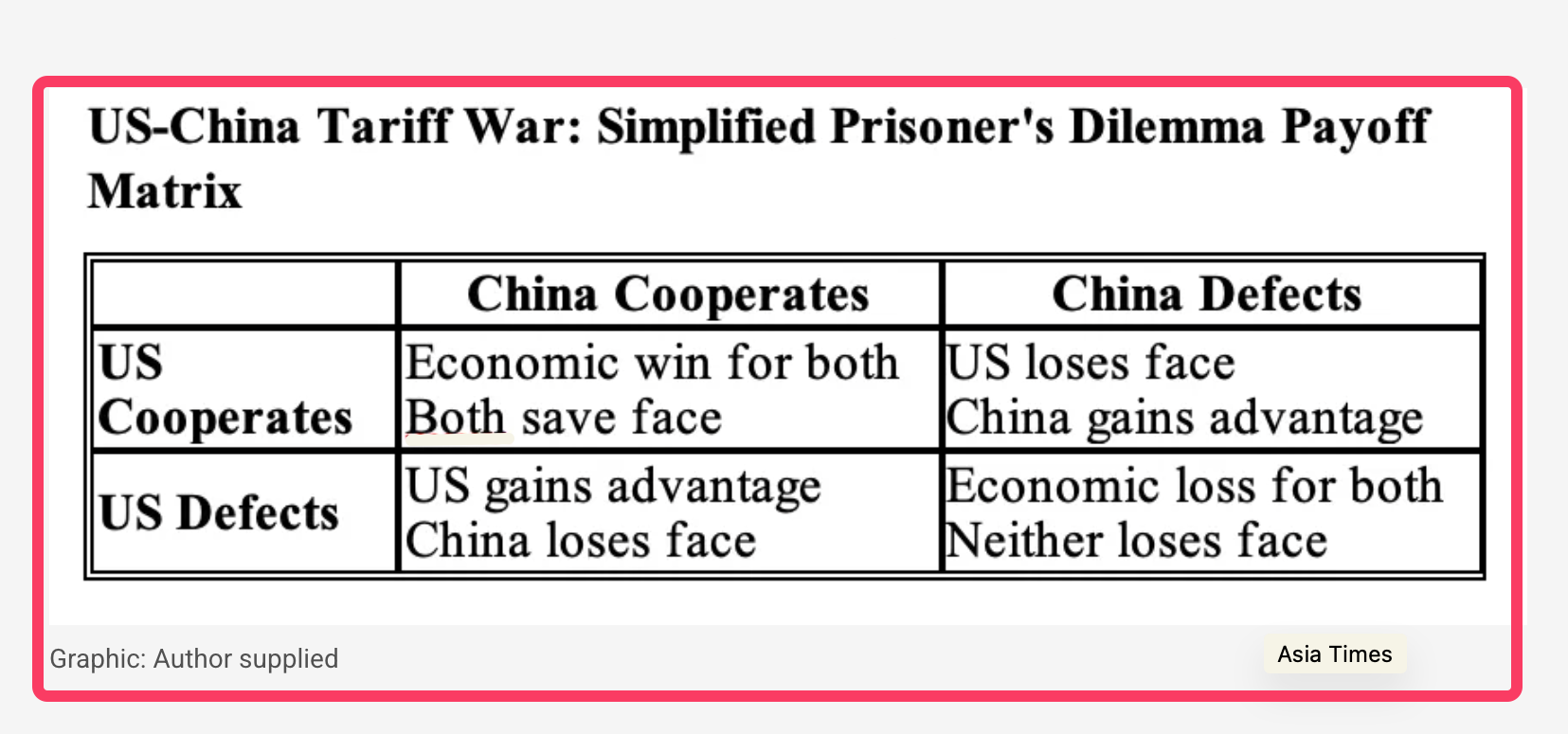 negotiating tariffs