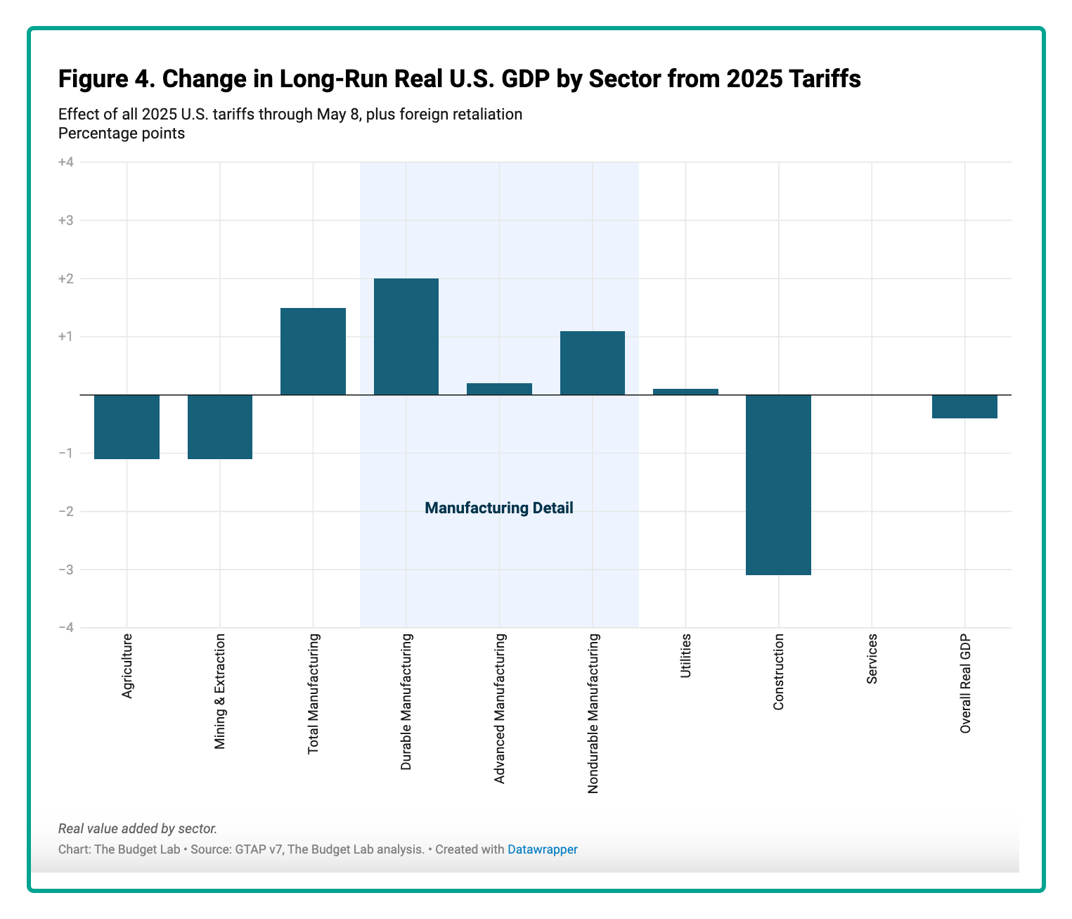 judging tariffs