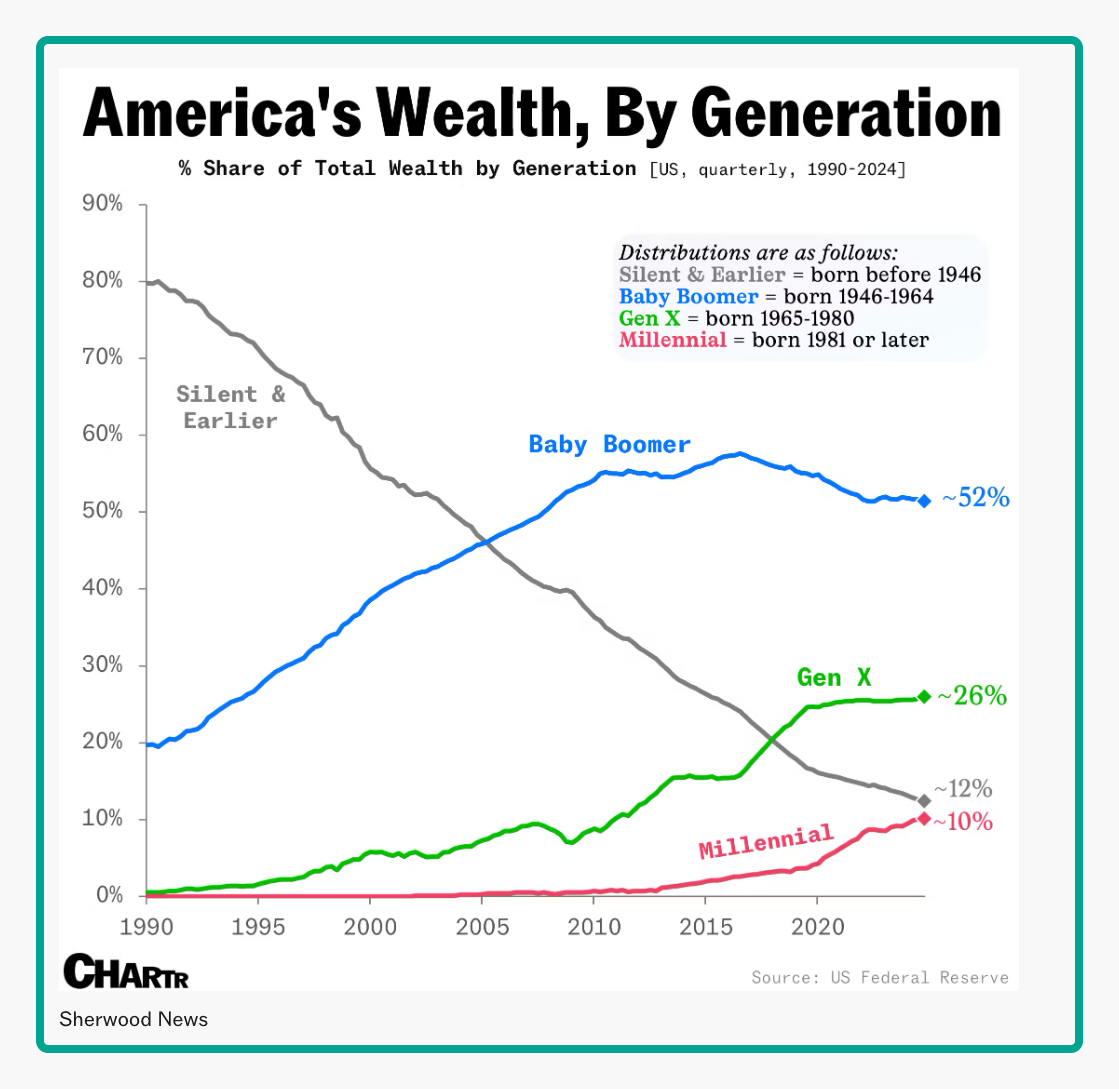 generational wealth