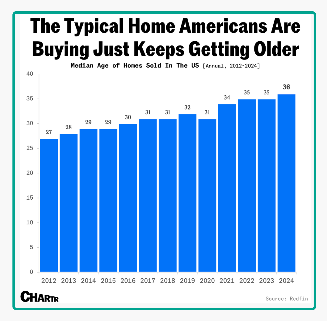 homebuyers