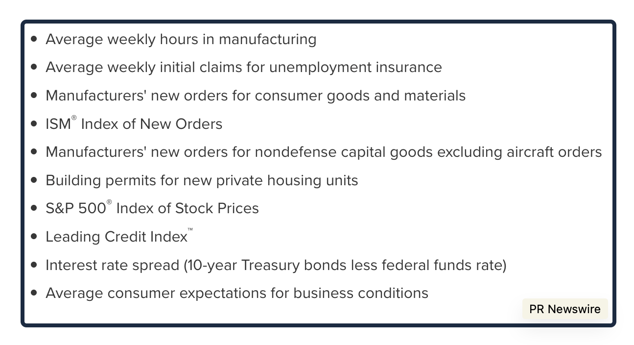 leading economic indicators