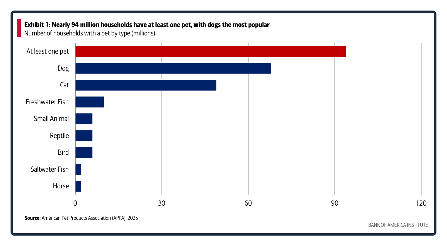 pet ownership