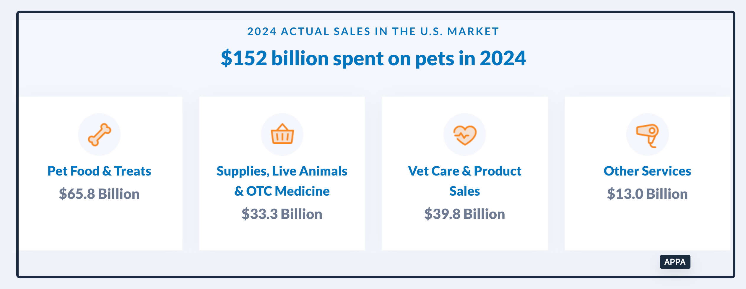 pet spending