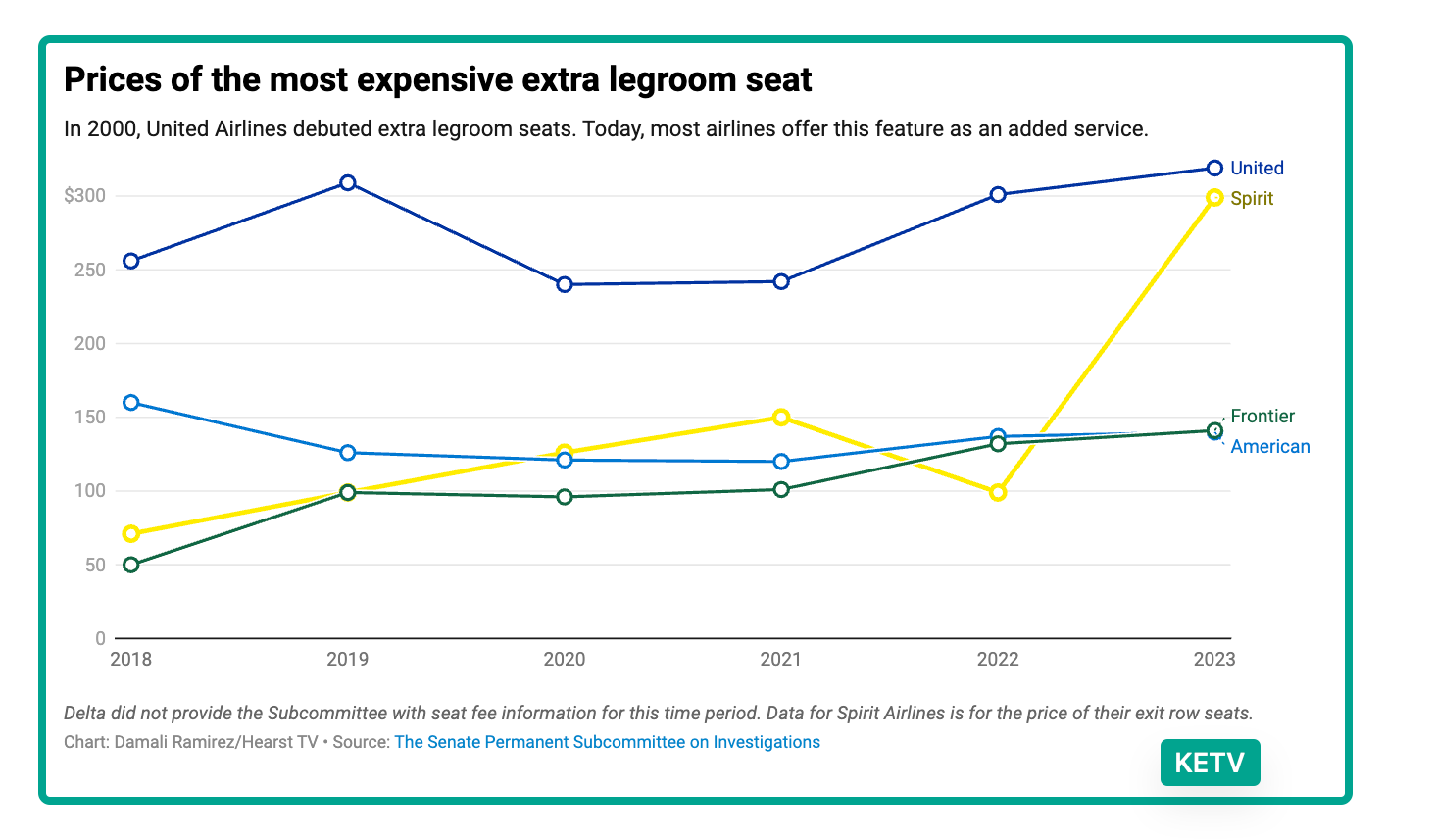 Southwest's new identity and premium seating