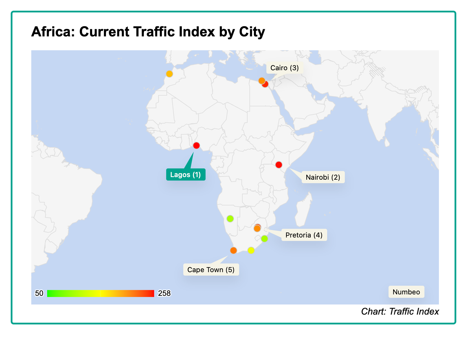 African traffic congestion