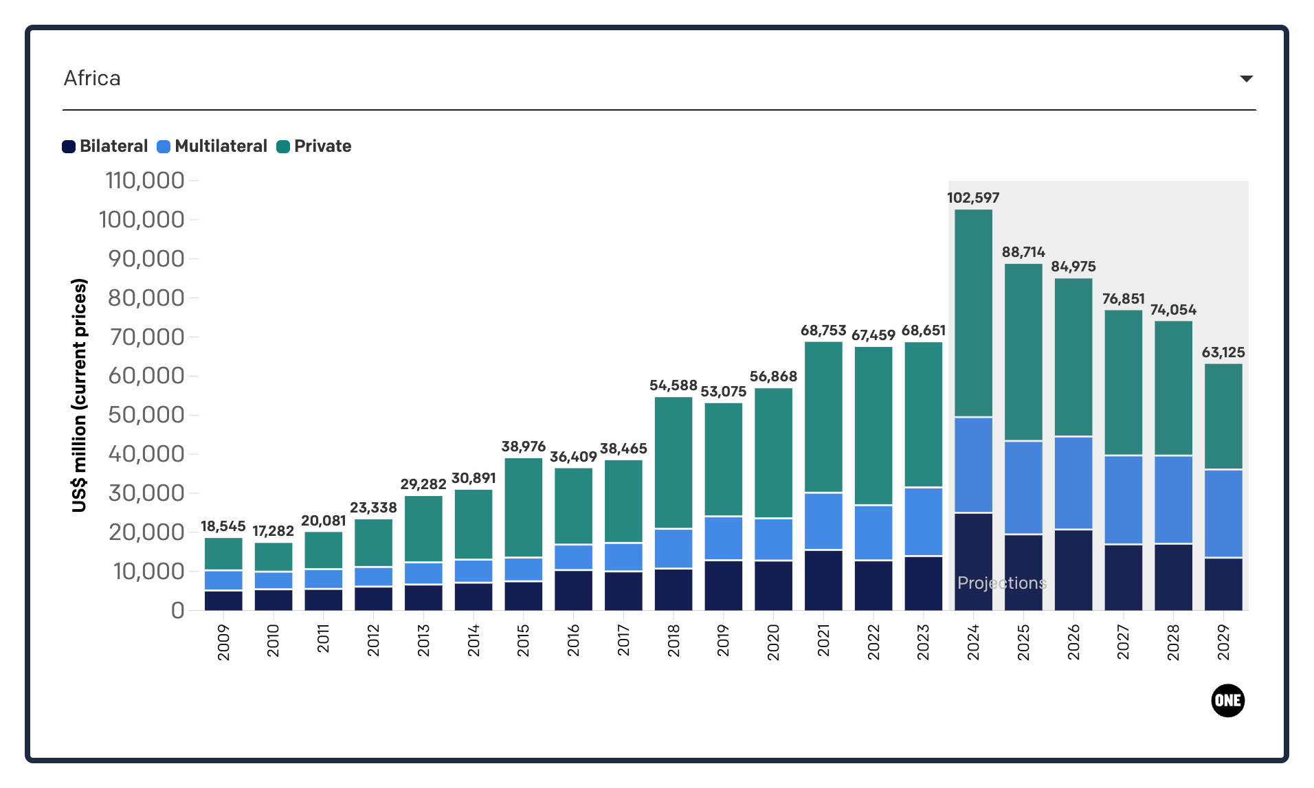 African debt