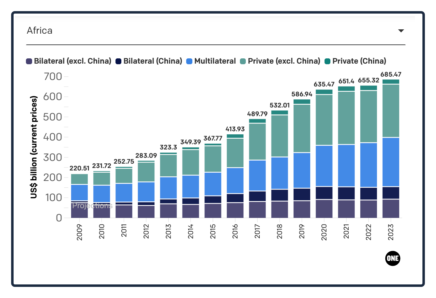 African debt
