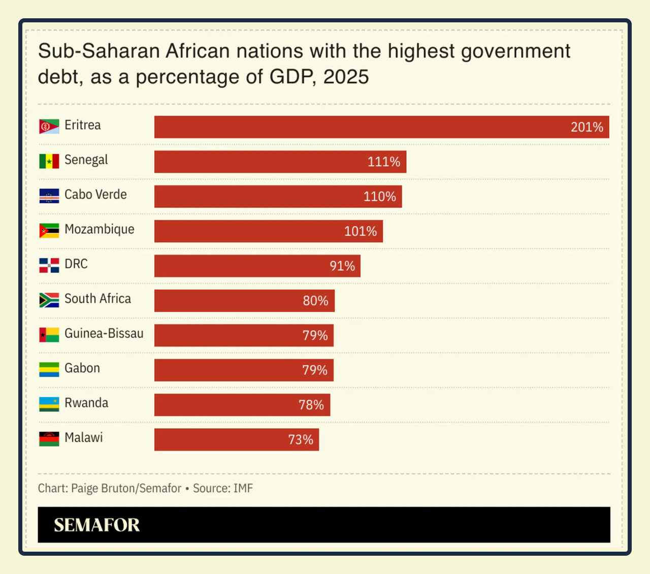 African debt