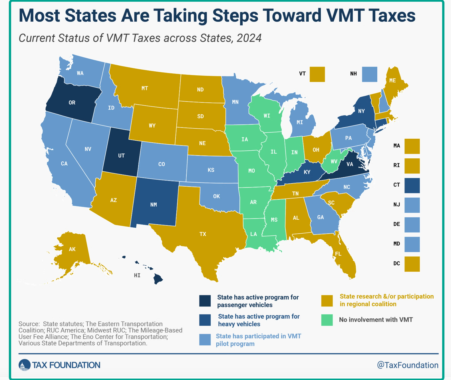 VMT fee