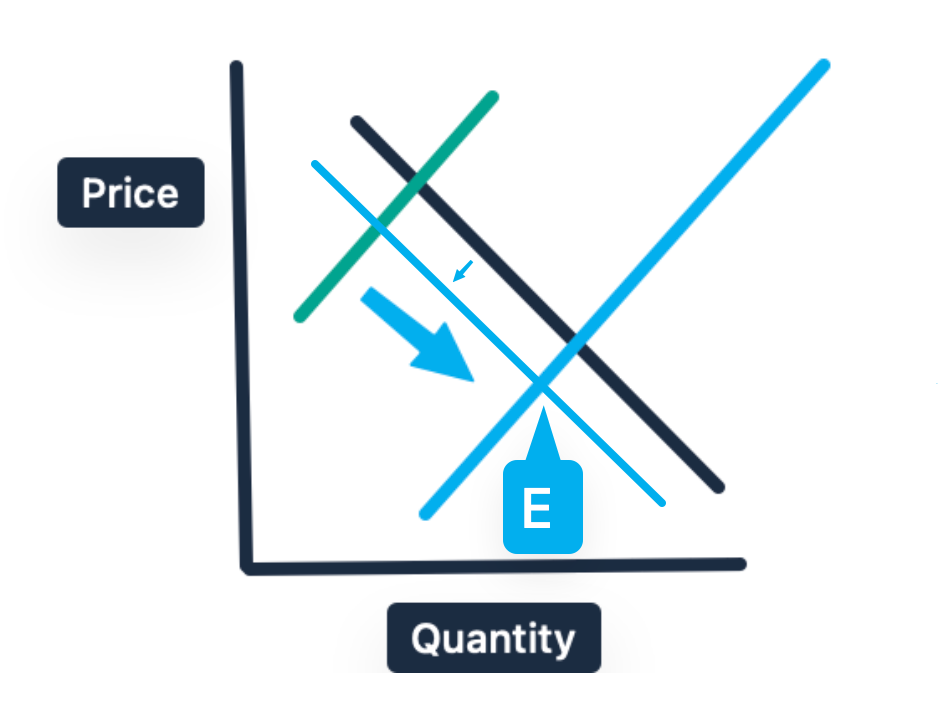 demand and supply egg prices