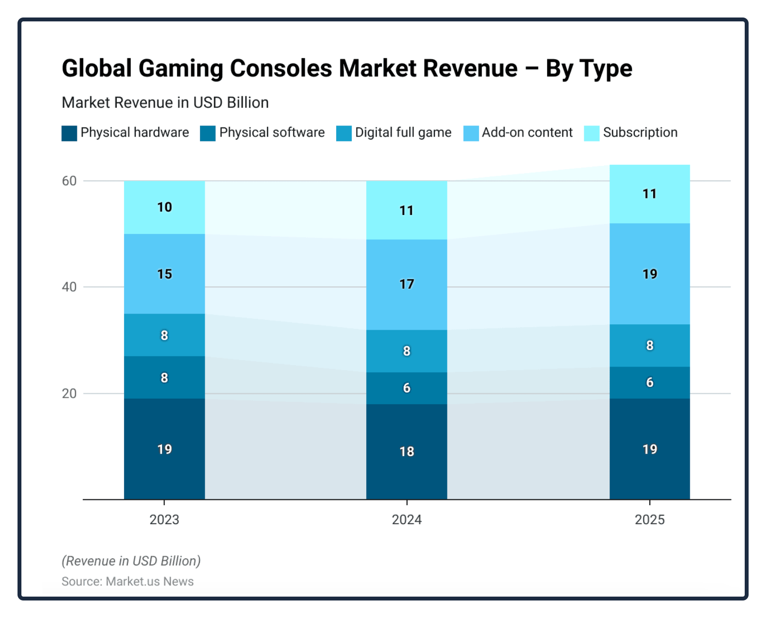 Nintendo economics
