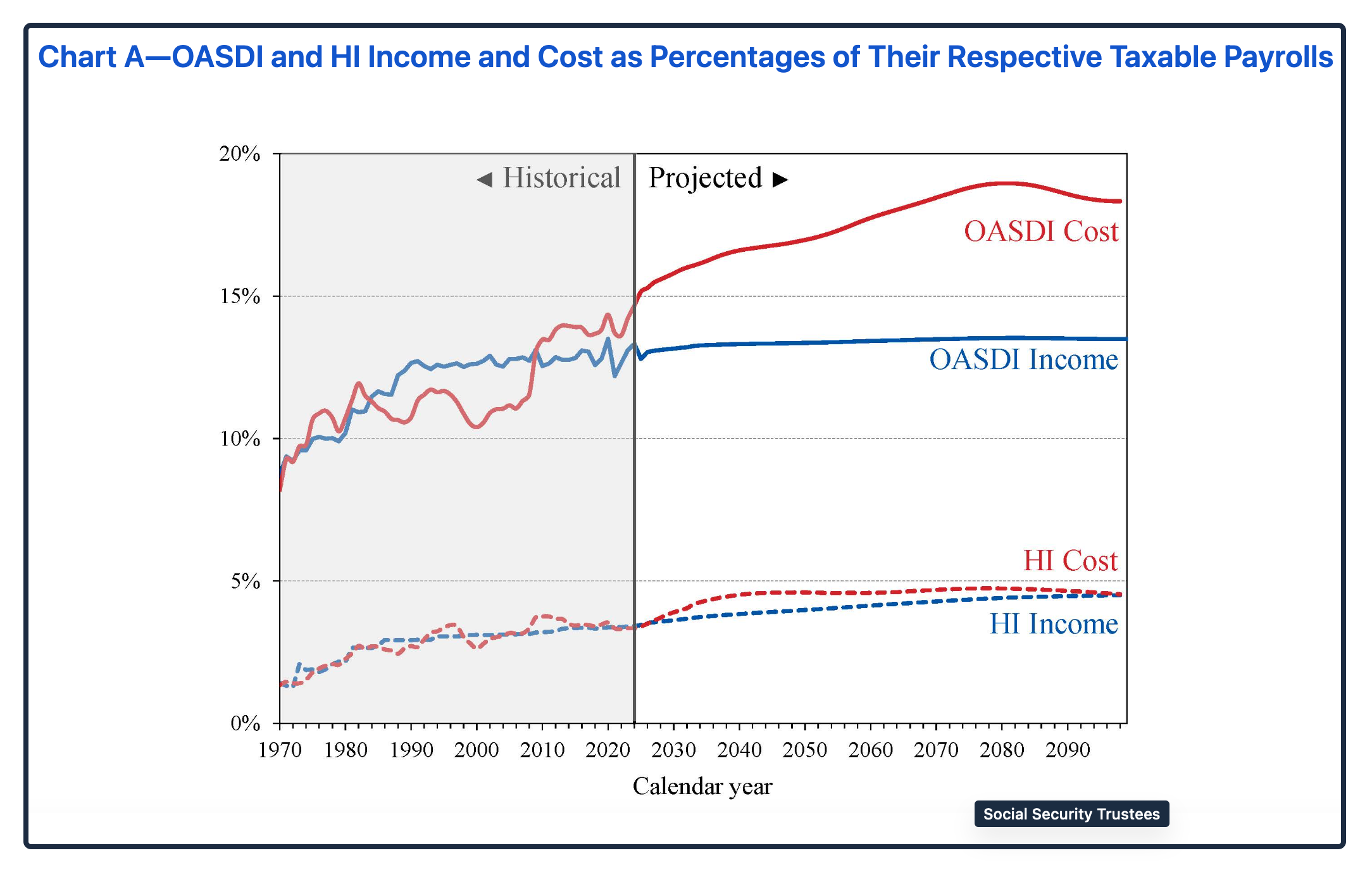 Social Security worries