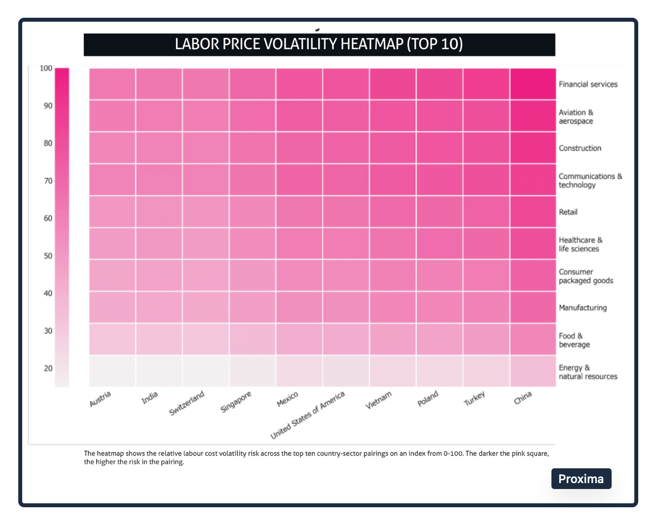 labor price risk