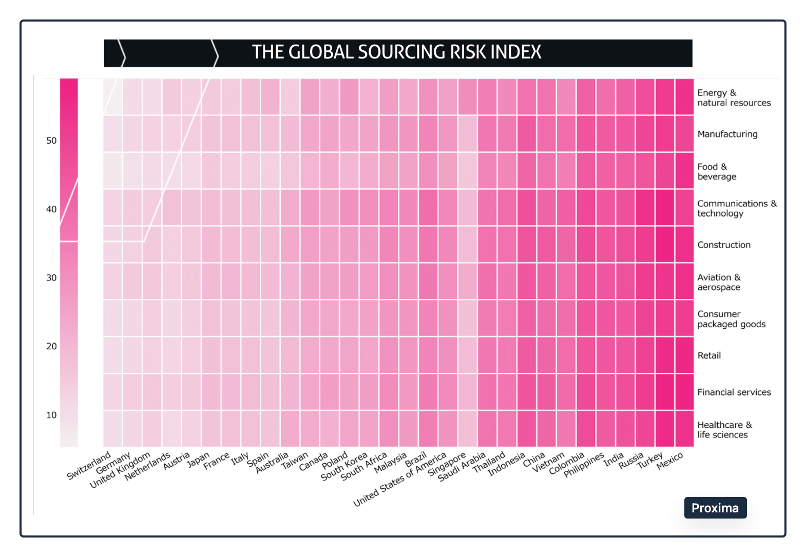 sourcing risks