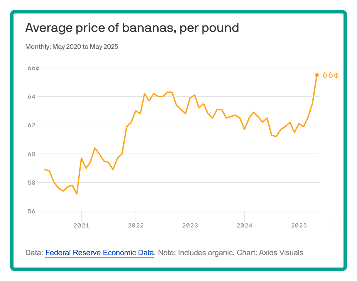Banana Facts