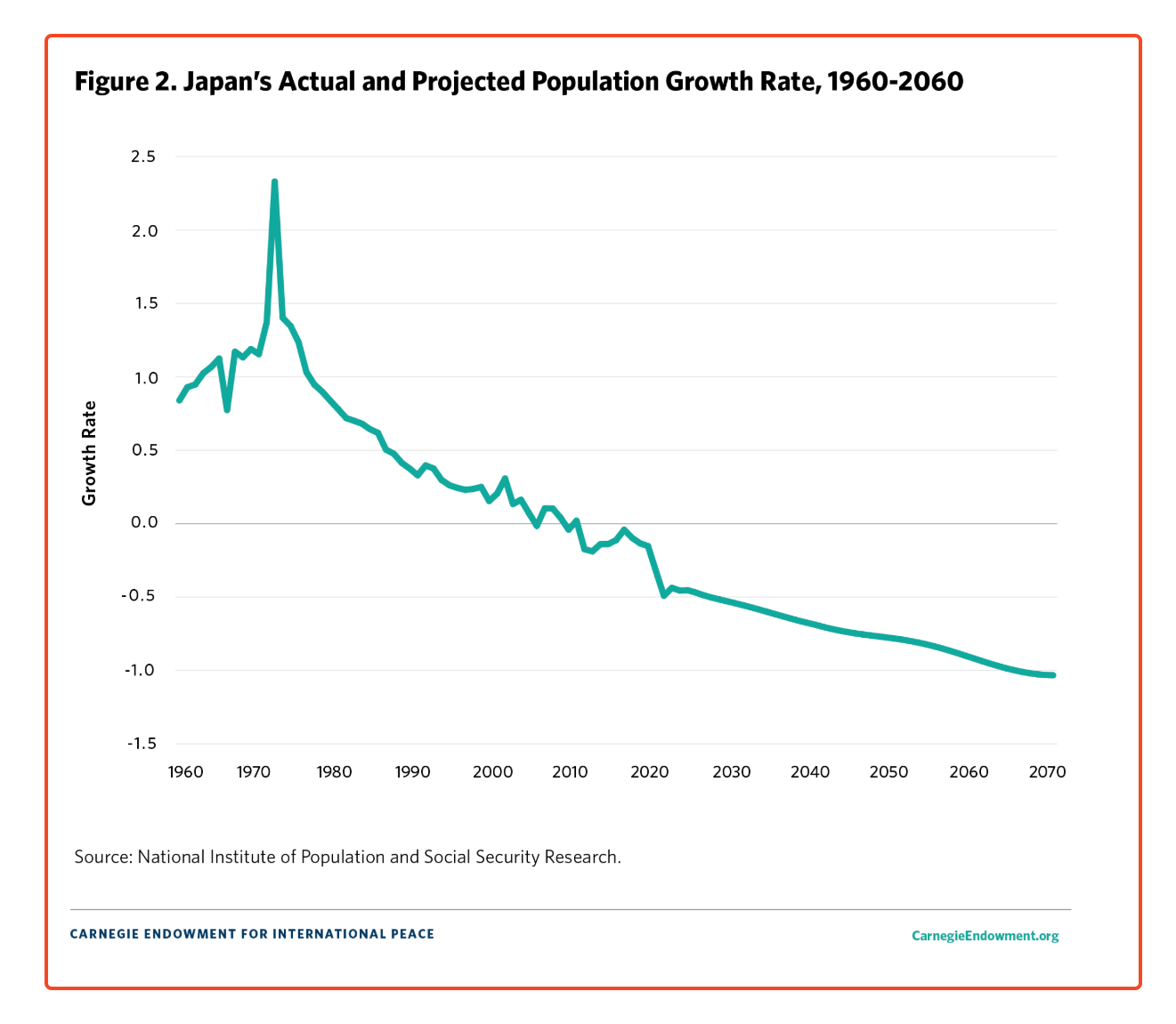 Japan's aging population