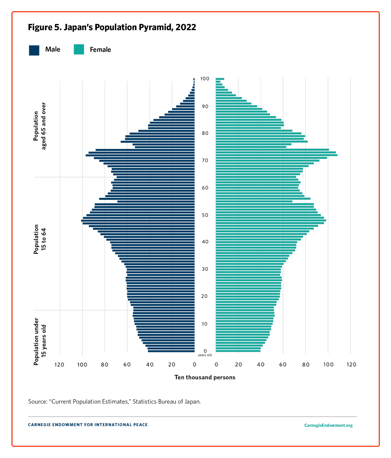 Japan's aging population
