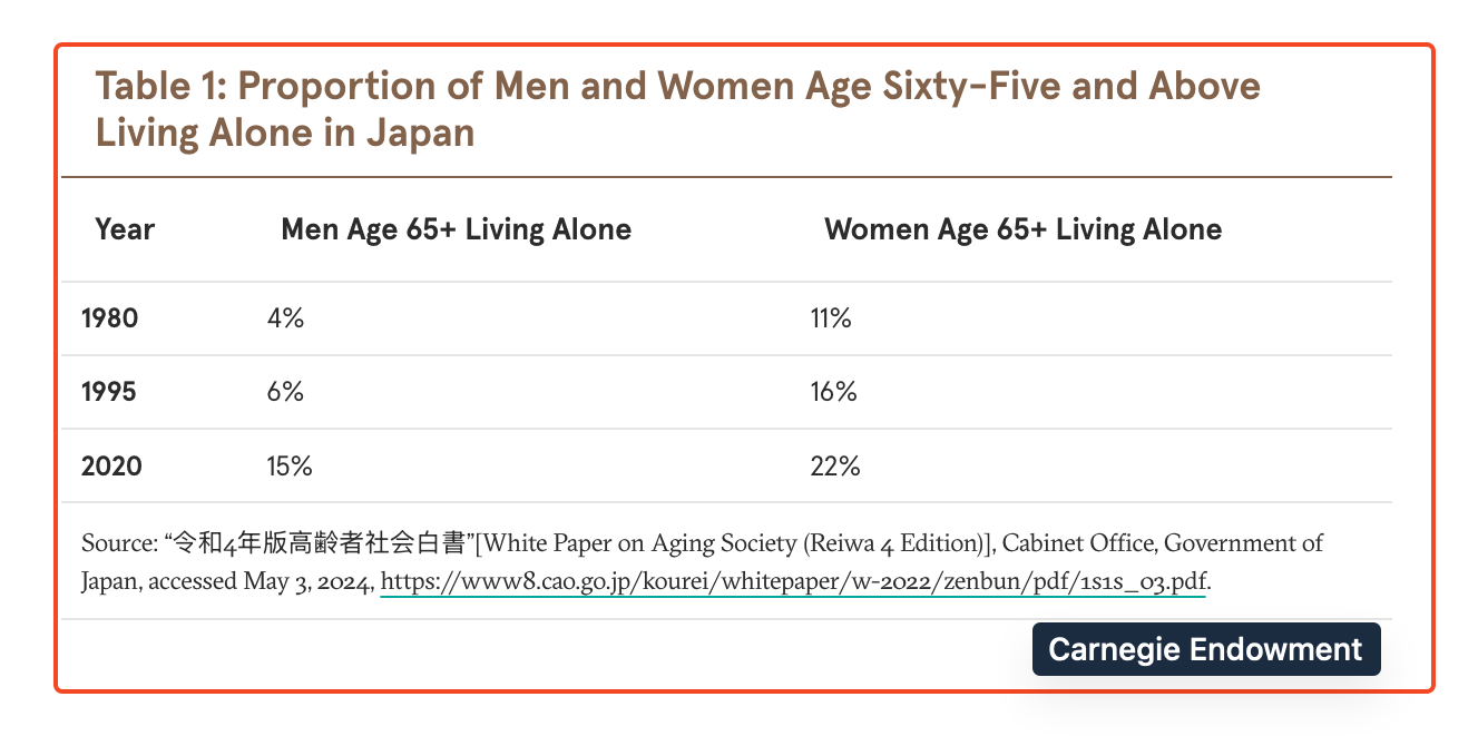 Japan's aging population