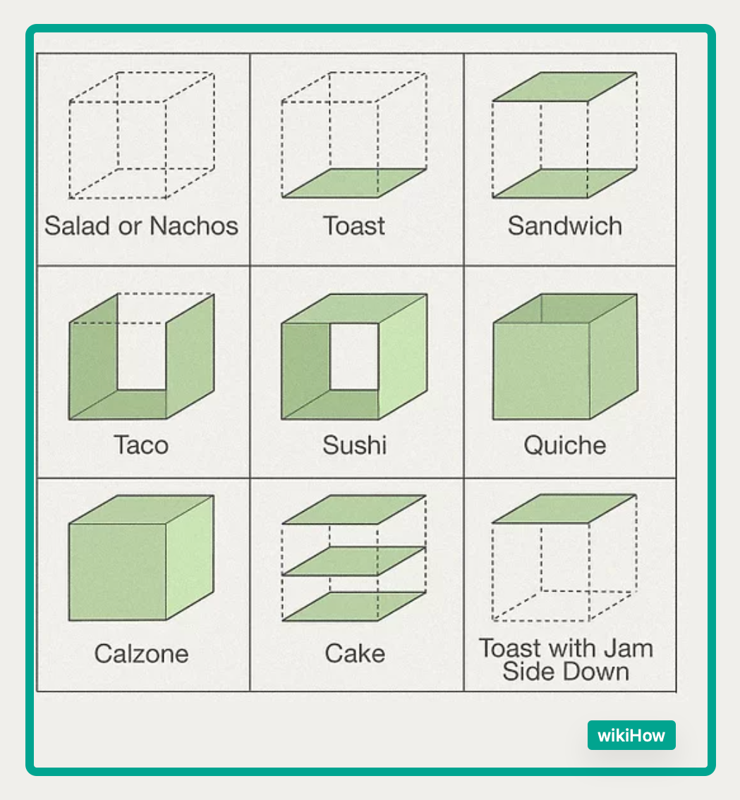 Cube Rule