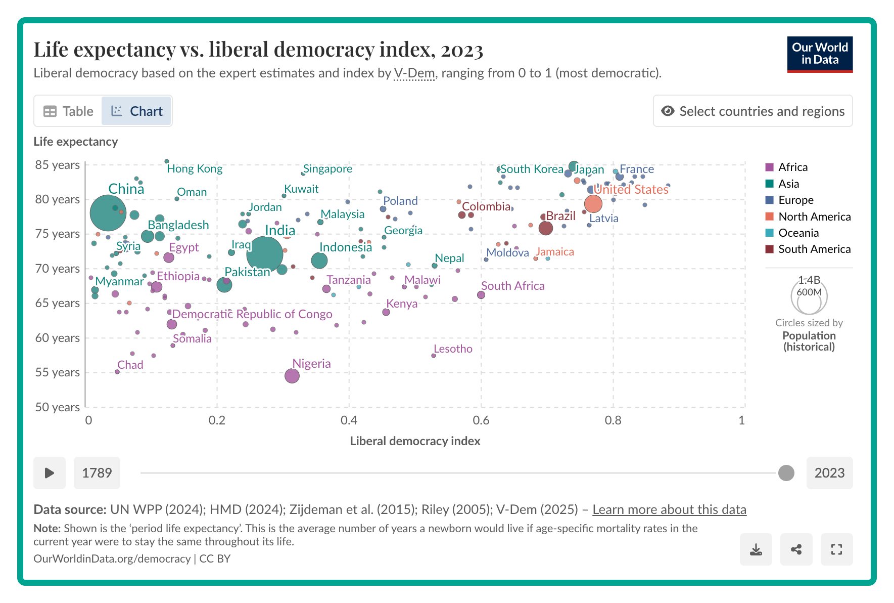 spurious correlations