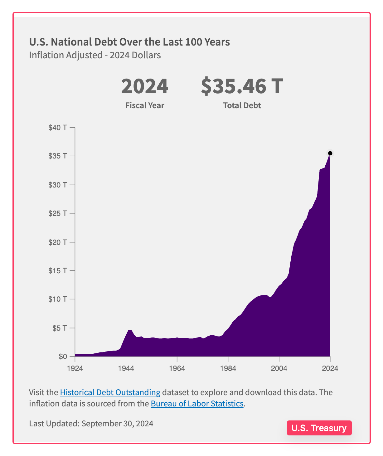 economic independence