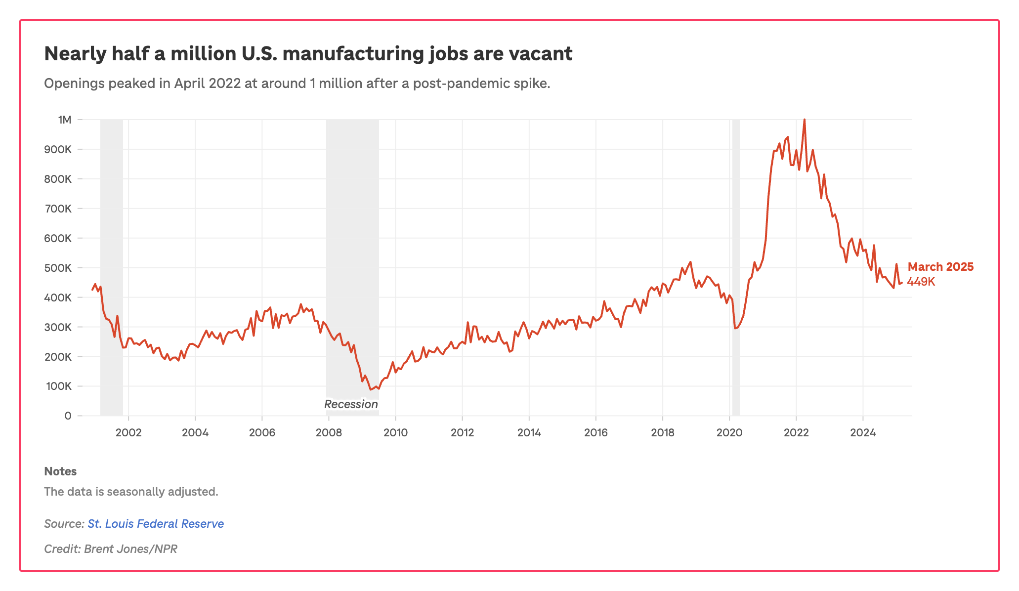 manufacturing jobs
