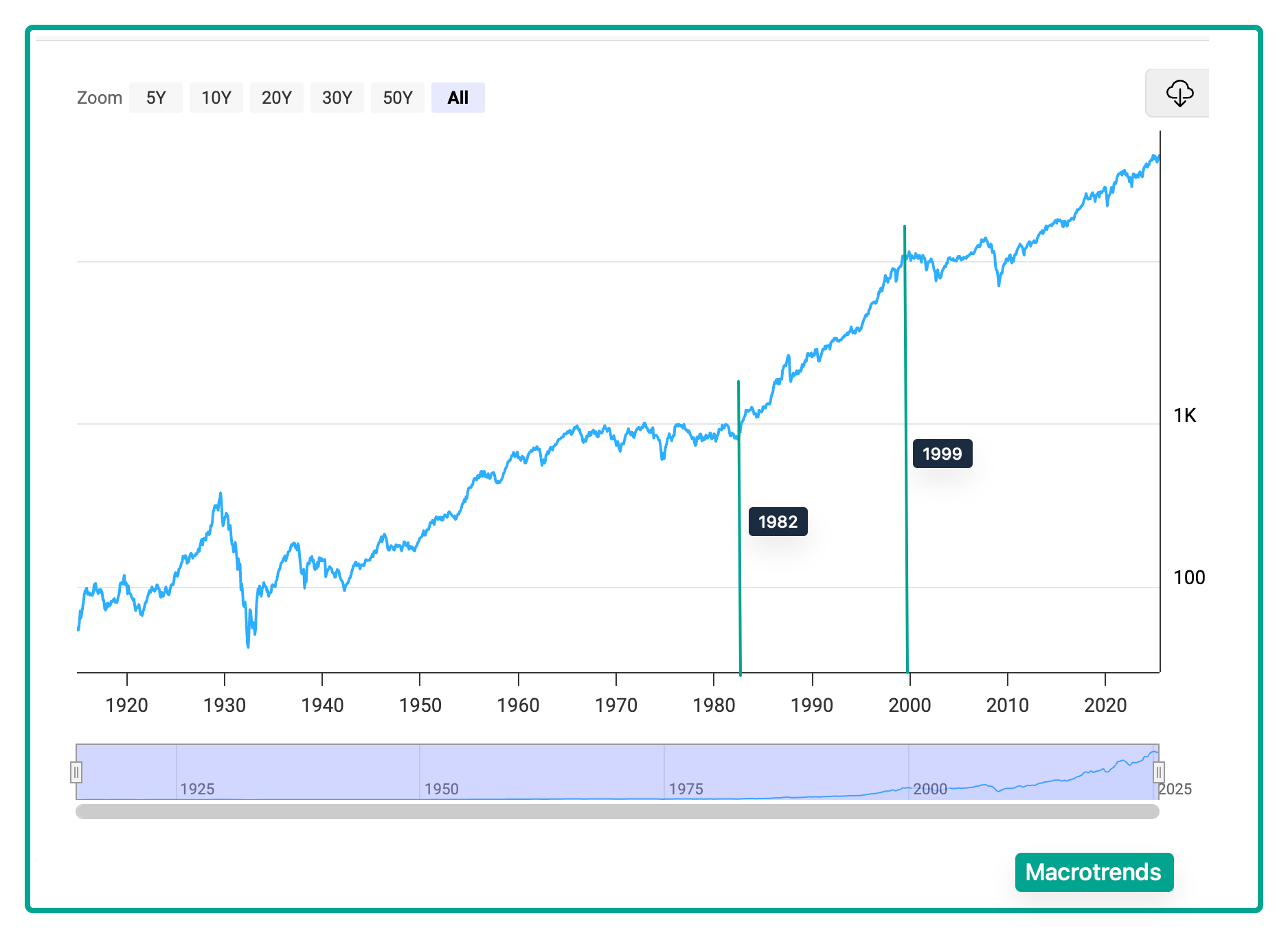 stock market fluctuations