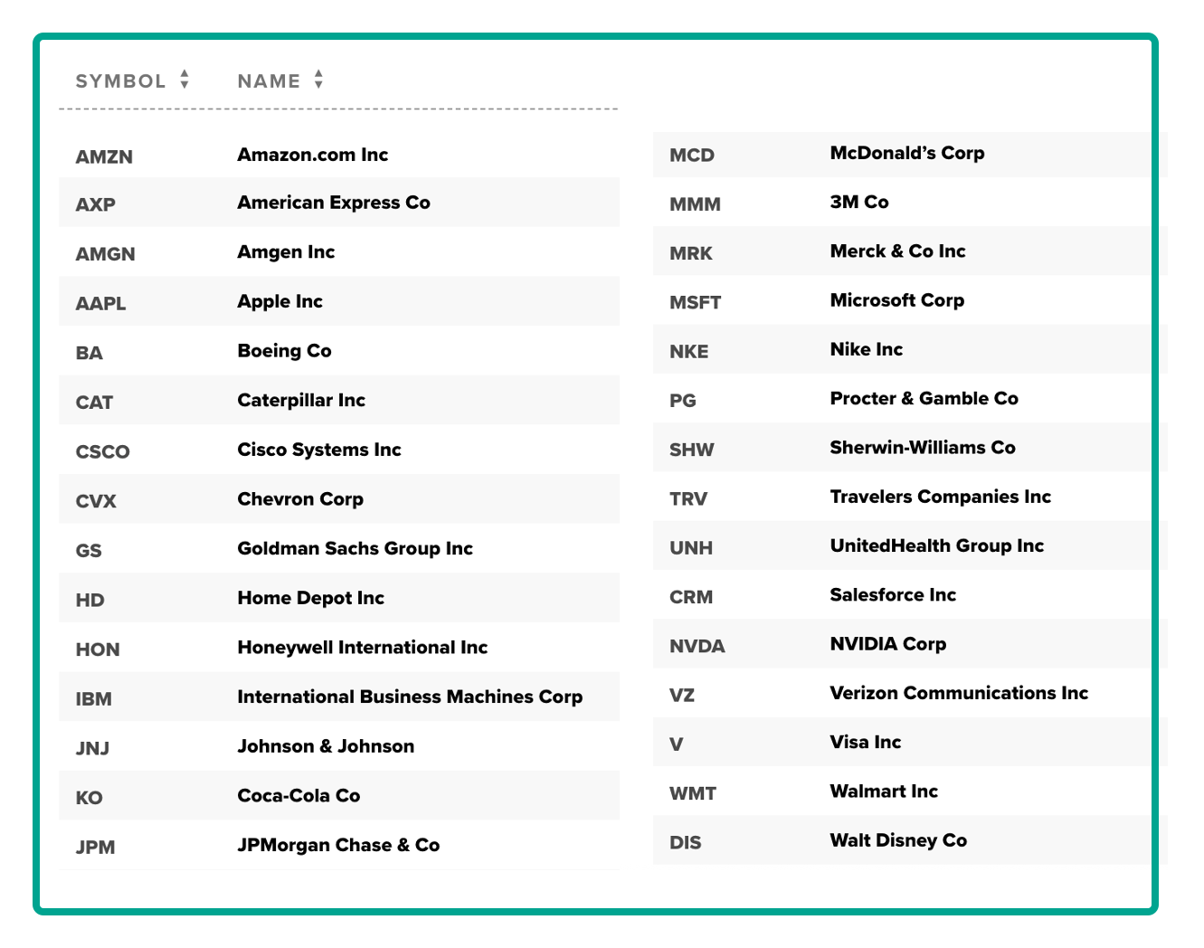 Dow Industrial Average