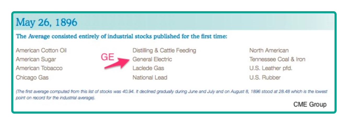 Dow Jones Industrial Average