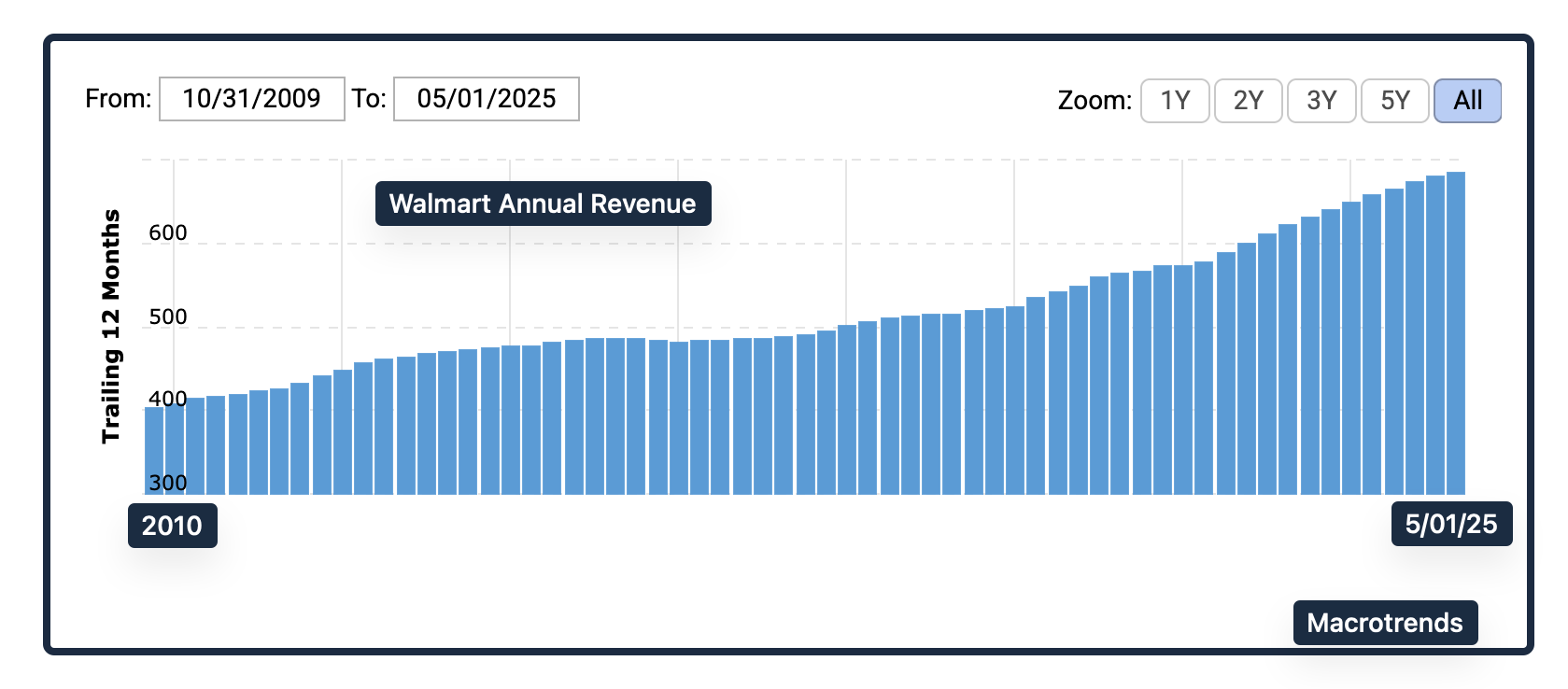 Amazon v. Walmart