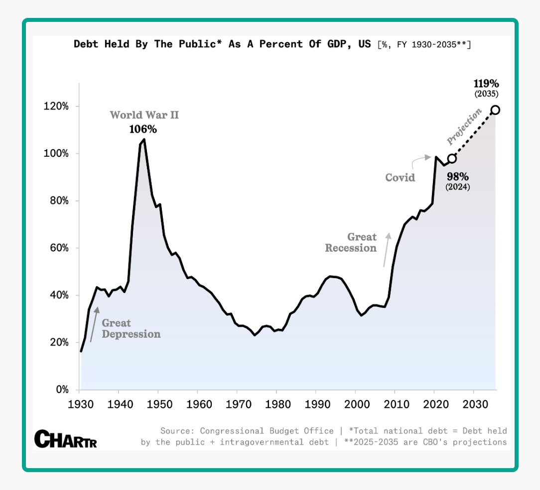 U.S. sovereign debt