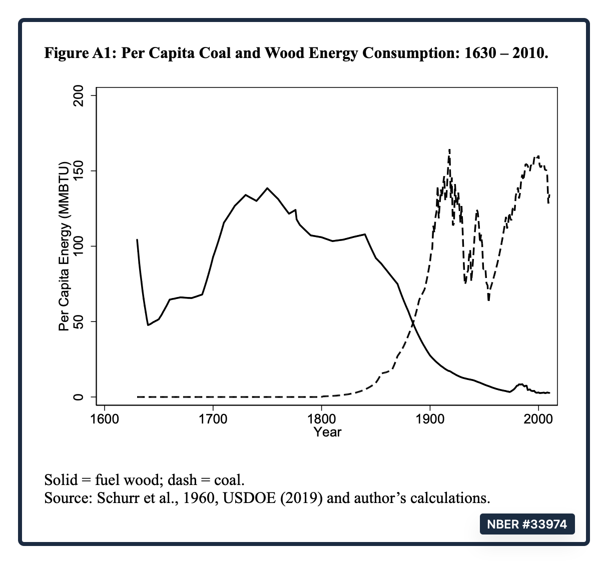 firewood economics