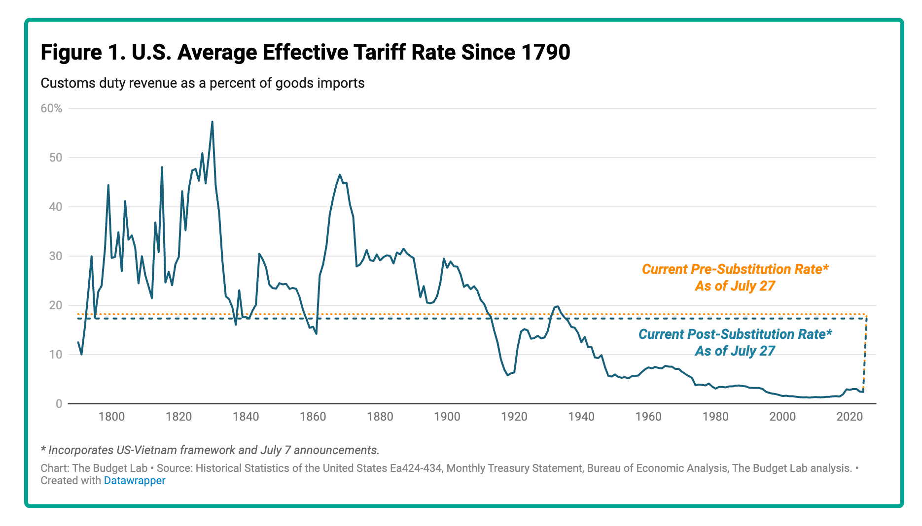 tariff update