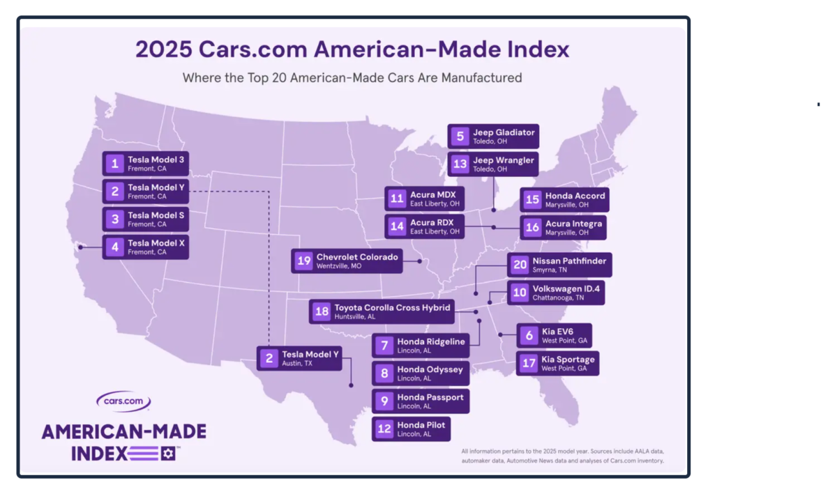 American cars