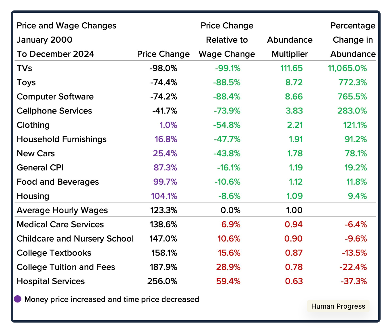 inflation breakdown