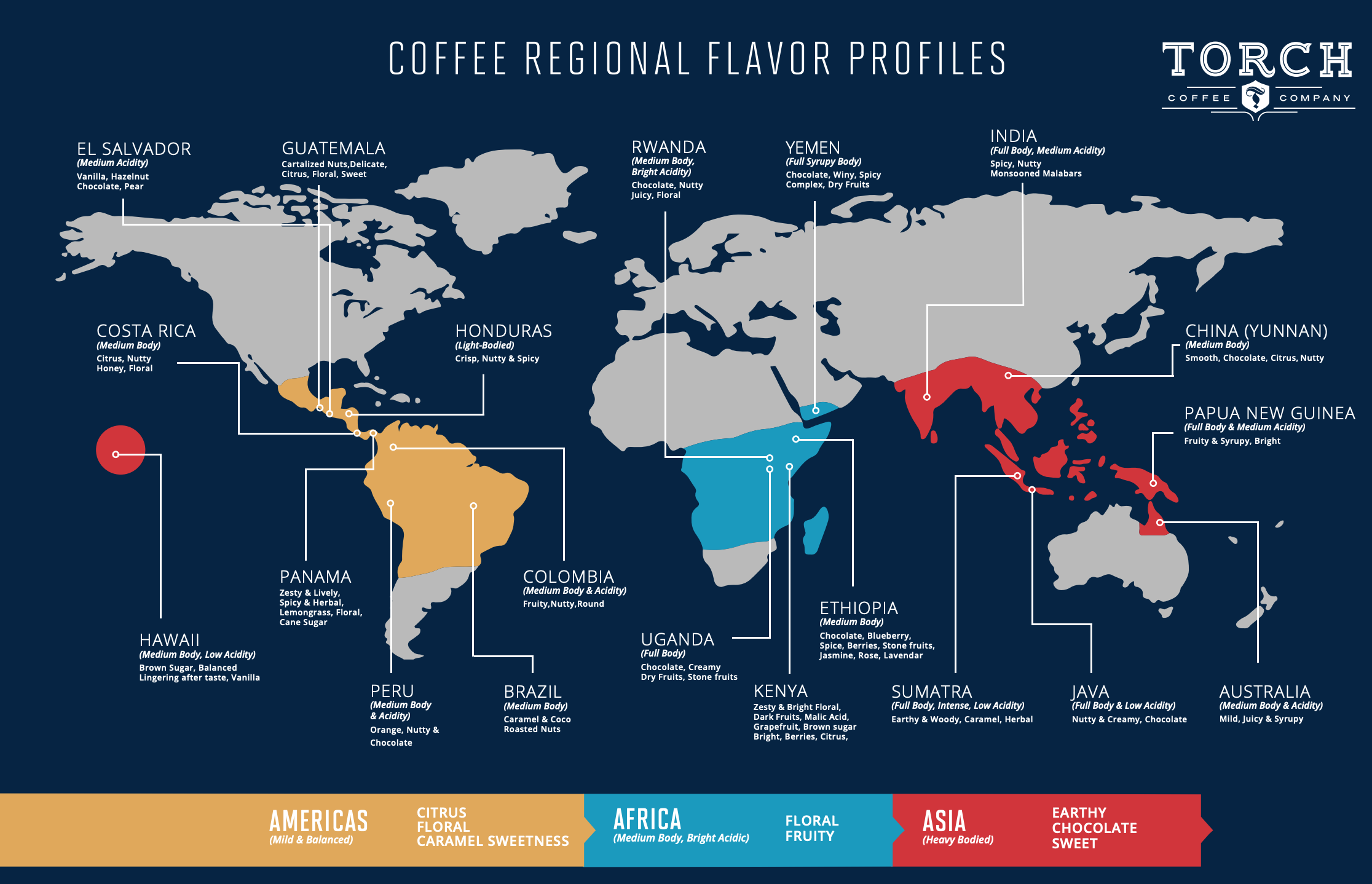 the coffee belt and coffee tariffs