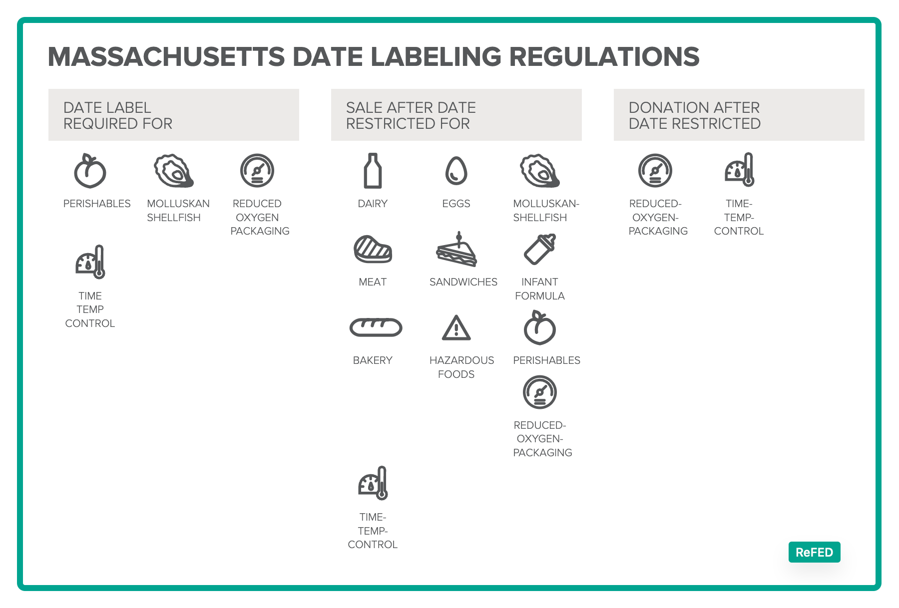 Massachusetts expiration dates