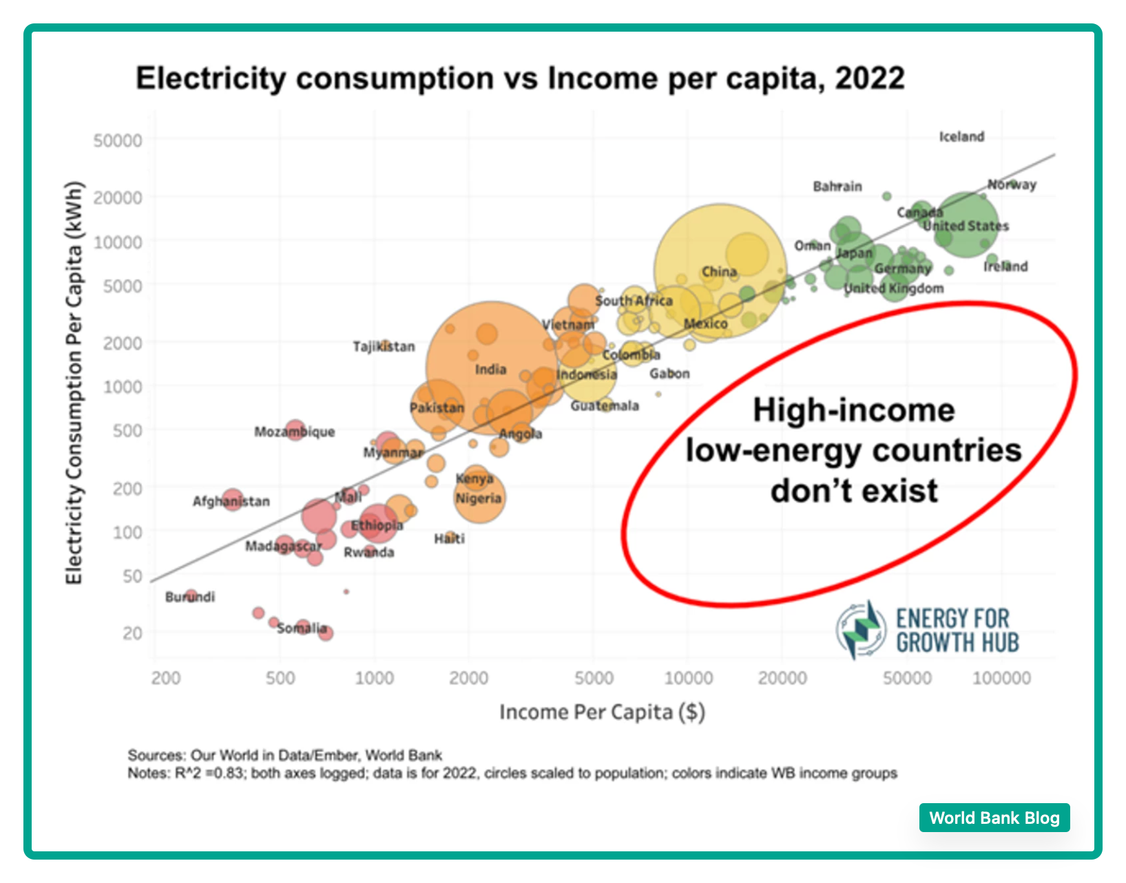 complexities of electrification