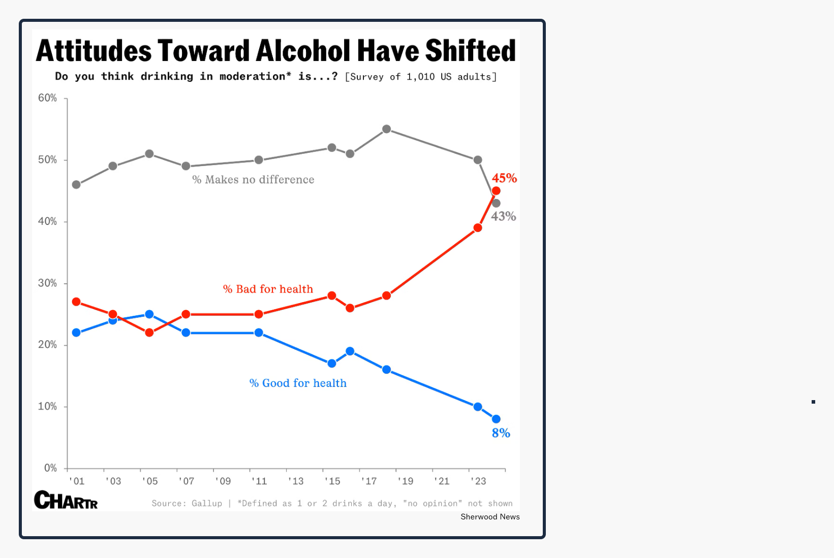 alcohol consumption