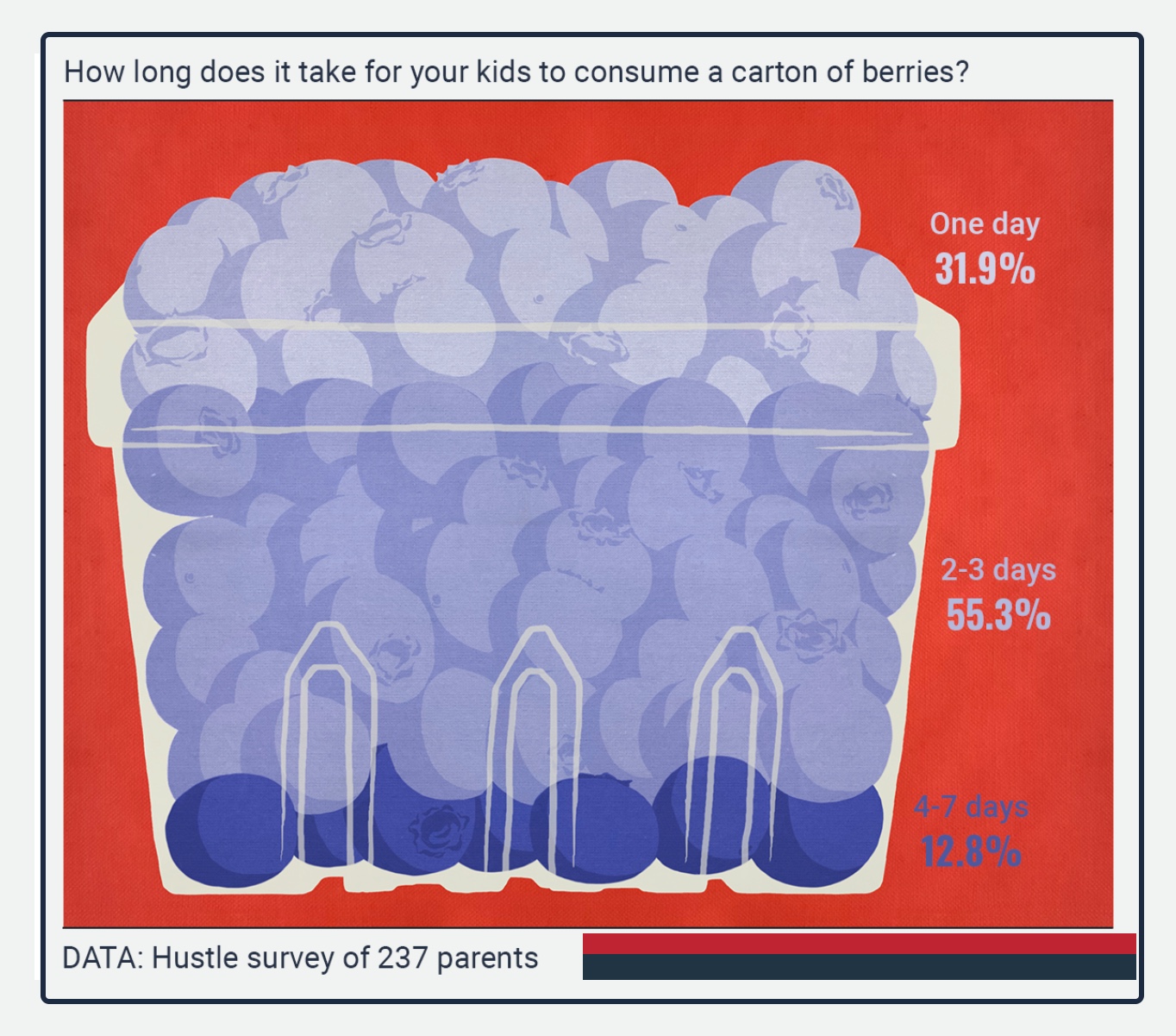 family food budgets