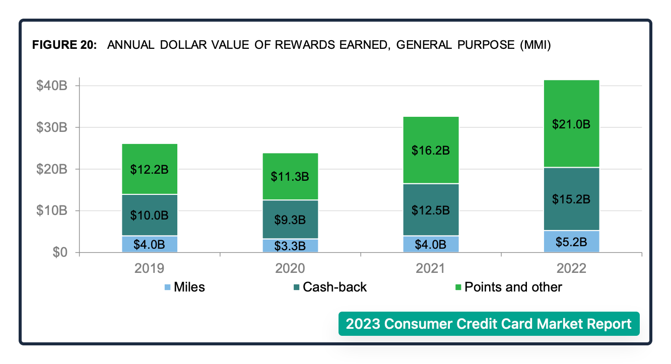 credit cards rewards spending