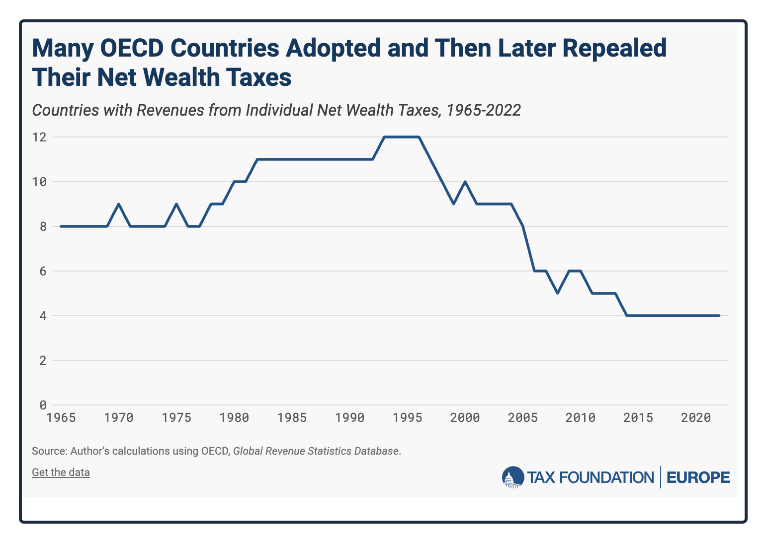welath tax history