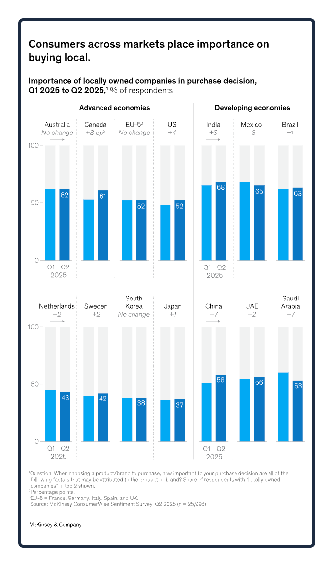 consumer spending