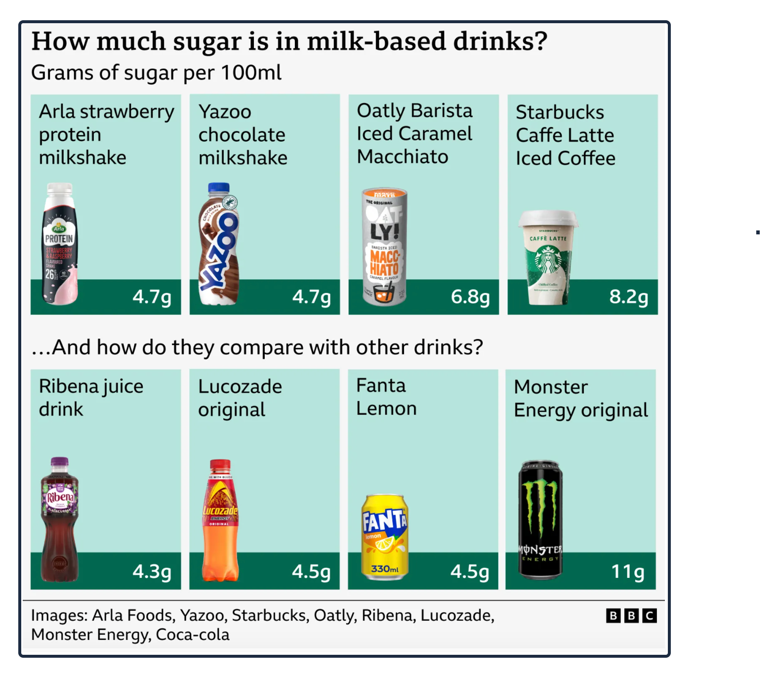 sugary drink taxes