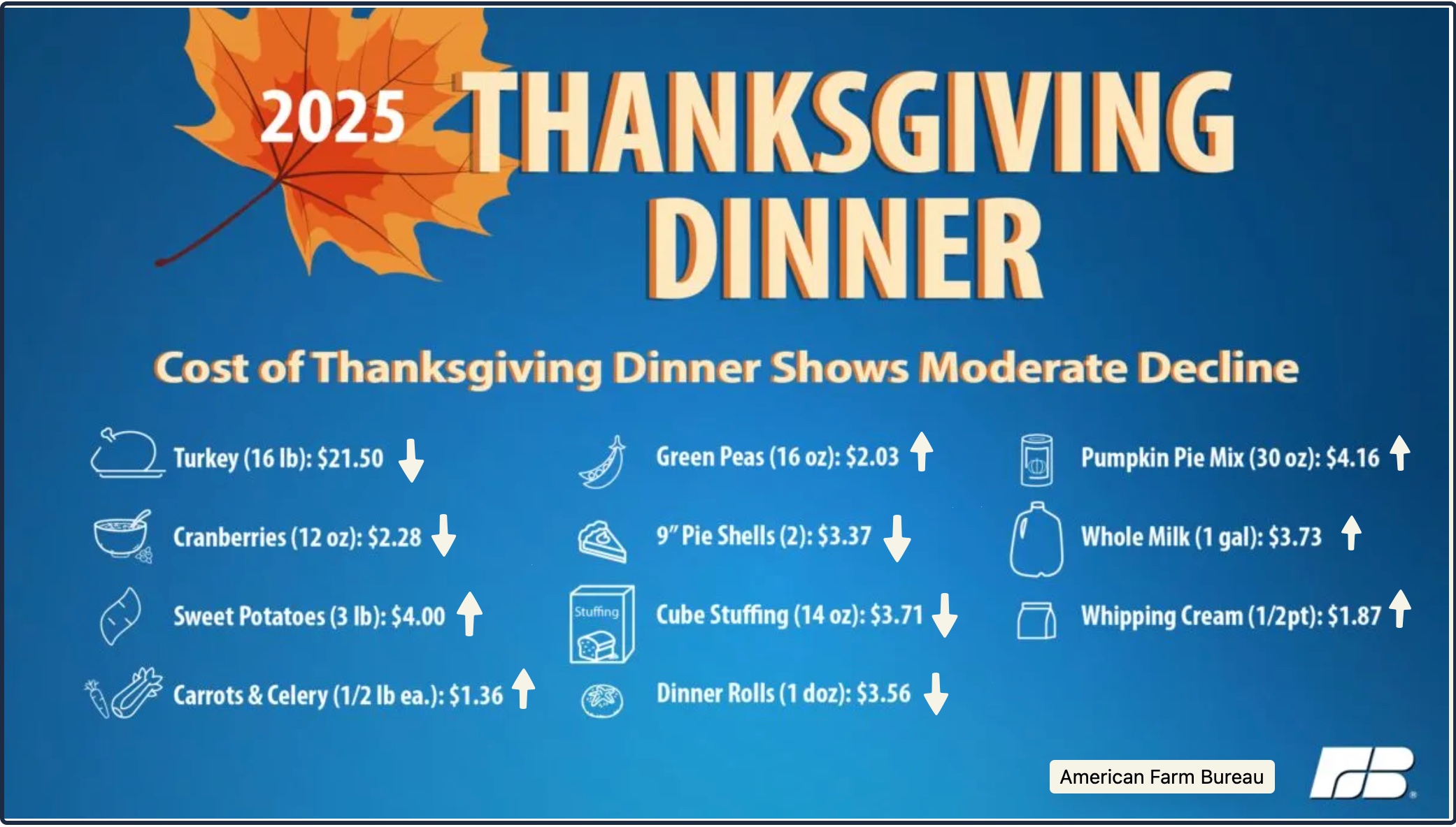 Thanksgiving Top Ten