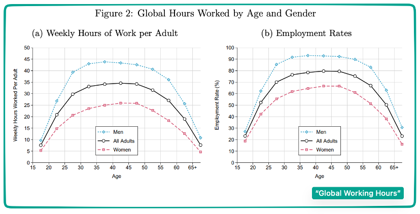 working hours