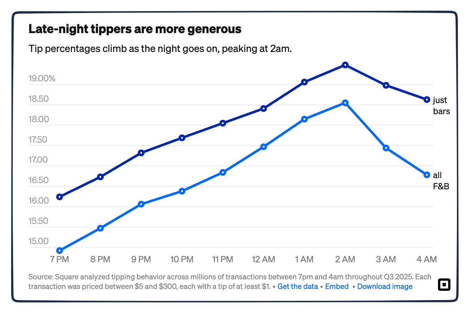 late night tippers