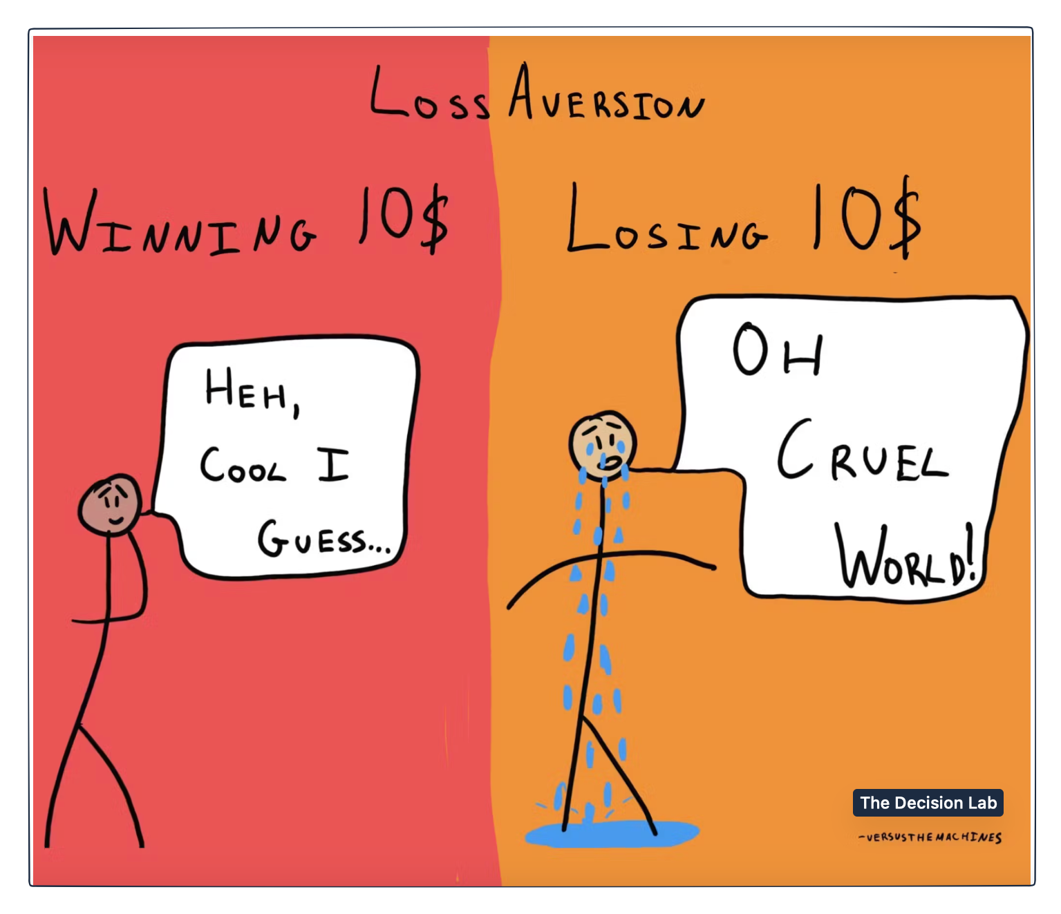 loss aversion