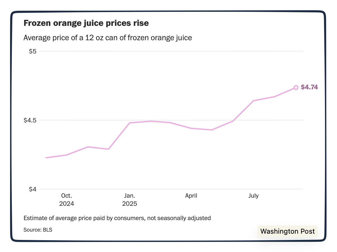 breakfast inflation